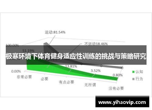 极寒环境下体育健身适应性训练的挑战与策略研究