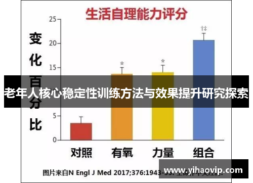 老年人核心稳定性训练方法与效果提升研究探索