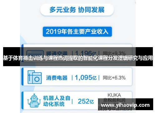 基于体育搏击训练与课程热词提取的智能化课程分发逻辑研究与应用