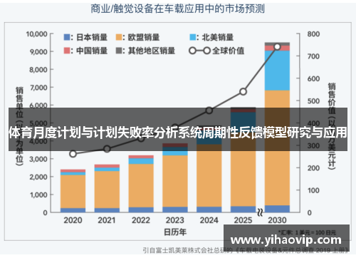 体育月度计划与计划失败率分析系统周期性反馈模型研究与应用