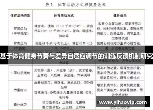 基于体育健身节奏与差异自适应调节的训练反馈机制研究