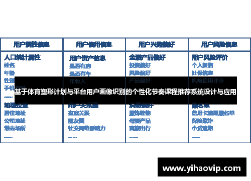 基于体育塑形计划与平台用户画像识别的个性化节奏课程推荐系统设计与应用